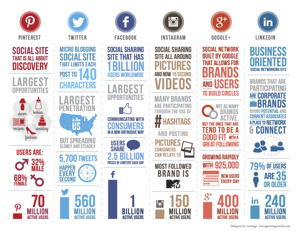 social-media-statistics-rutkin-marketing