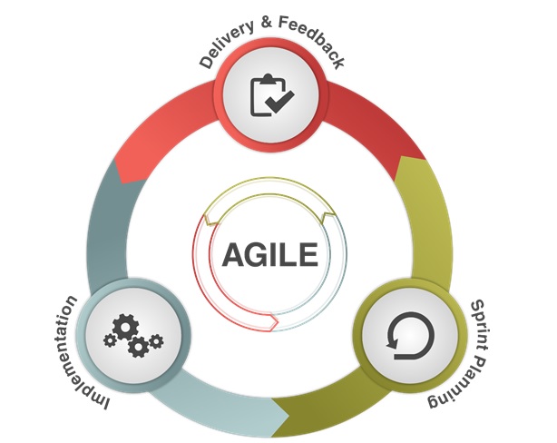 agile-marketing-blog-rutkin-marketing